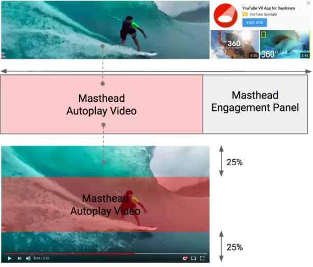 anuncio de encabezado youtube