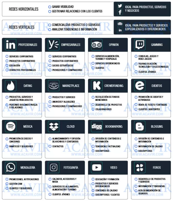 tipos de redes sociales
