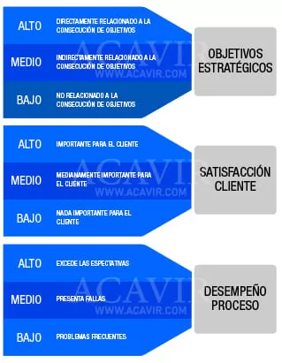 tipos de procesos